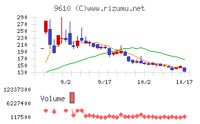 ウィルソン・ラーニング ワールドワイド