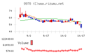 文教堂グループホールディングス