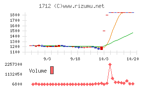 ダイセキ環境ソリューション