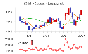 日本アビオニクス