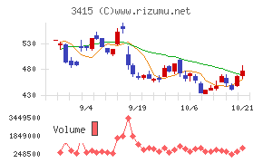 ＴＯＫＹＯ　ＢＡＳＥ