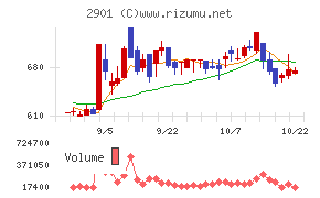 ウェルディッシュ