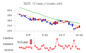 リミックスポイント