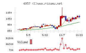 ヤスハラケミカル