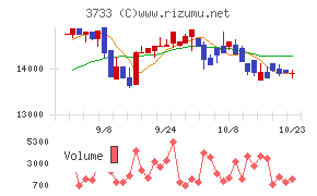 ソフトウェア・サービス