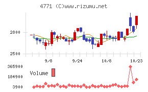 エフアンドエム