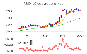あいちフィナンシャルグループ