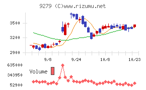 ギフトホールディングス
