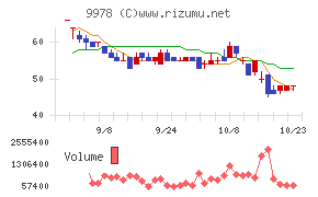 文教堂グループホールディングス