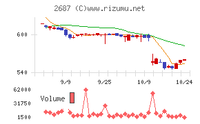シー・ヴイ・エス・ベイエリア
