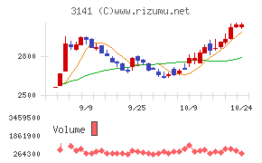 ウエルシアホールディングス