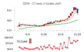 トーア紡コーポレーション