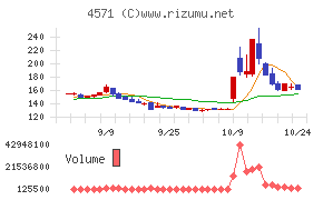 ＮＡＮＯ　ＭＲＮＡ