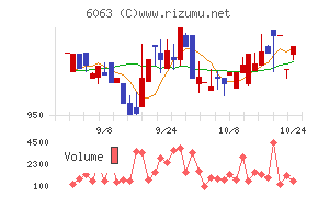 日本エマージェンシーアシスタンス