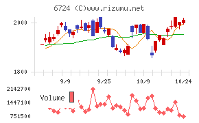 セイコーエプソン