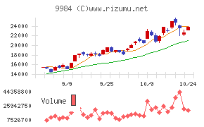 ソフトバンクグループ
