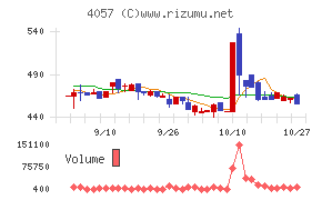 インターファクトリー
