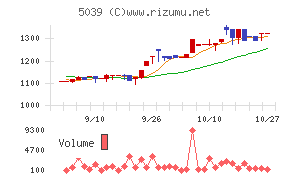 キットアライブ