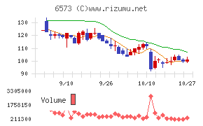 アジャイルメディア・ネットワーク