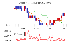 ヴィア・ホールディングス