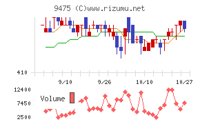昭文社ホールディングス