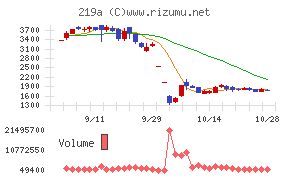 Ｈｅａｒｔｓｅｅｄ