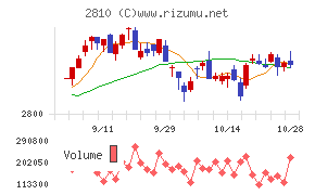 ハウス食品グループ本社