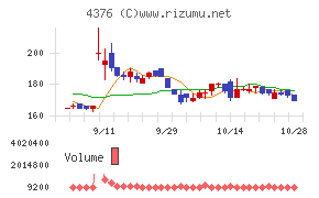 くふうカンパニーホールディングス