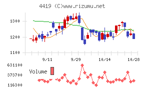 Ｆｉｎａｔｅｘｔホールディングス
