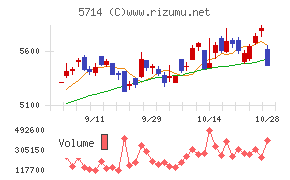 ＤＯＷＡホールディングス