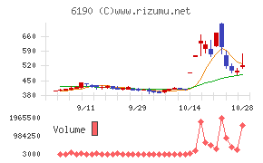 フェニックスバイオ