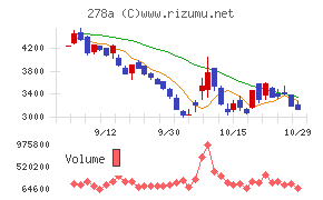 Ｔｅｒｒａ　Ｄｒｏｎｅ