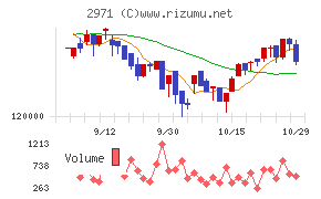 エスコンジャパンリート投資法人
