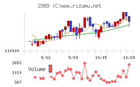 東海道リート投資法人
