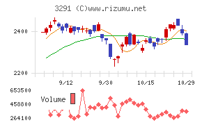 飯田グループホールディングス
