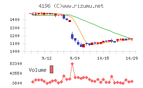ネオマーケティング