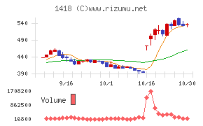 インターライフホールディングス