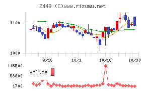 プラップジャパン