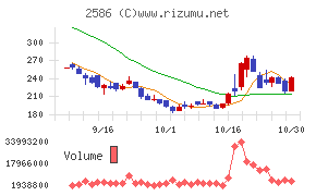 フルッタフルッタ