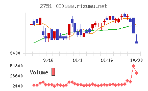 テンポスホールディングス