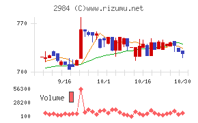ヤマイチエステート