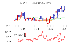 エンカレッジ・テクノロジ