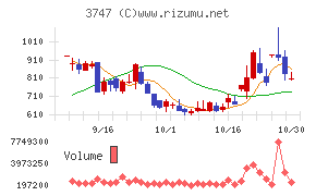 インタートレード