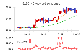 ＧＭＯメディア