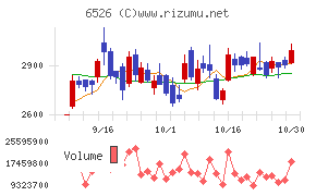 ソシオネクスト