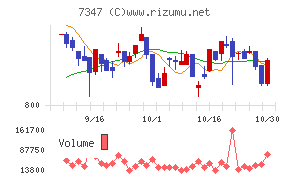 マーキュリアホールディングス