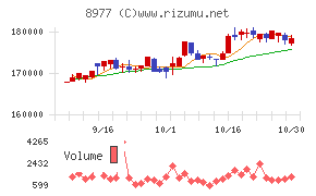 阪急阪神リート投資法人