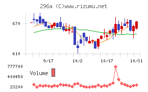 令和アカウンティング・ホールディングス