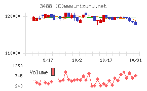 ザイマックス・リート投資法人