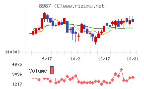 ジャパンエクセレント投資法人